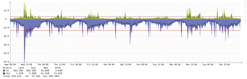 Why We Use SNMP to Monitor and Secure Your Website
